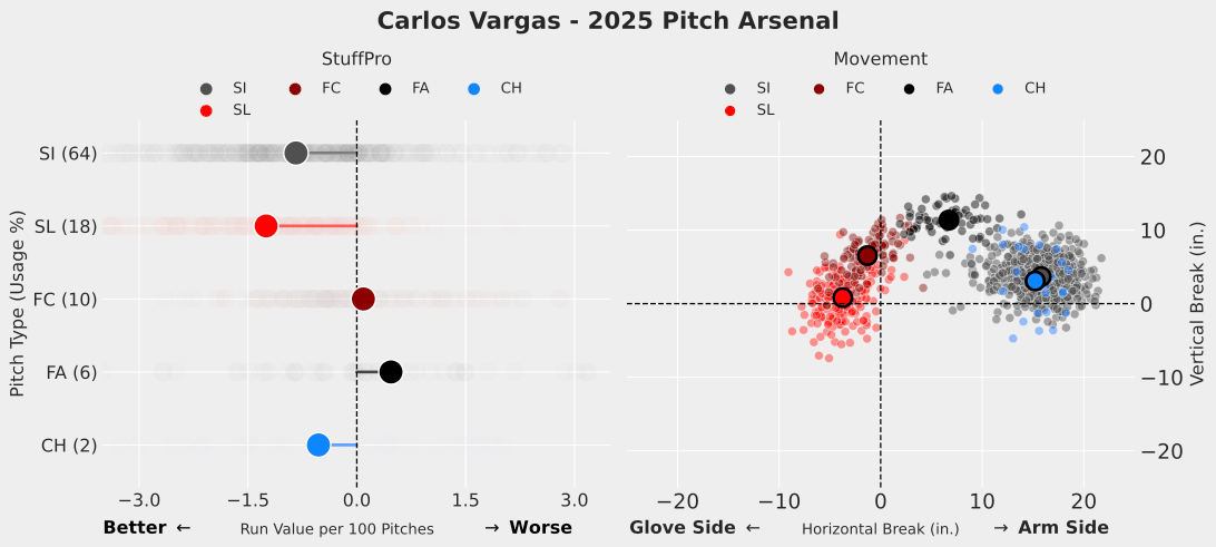 Courtesy of Baseball Prospectus